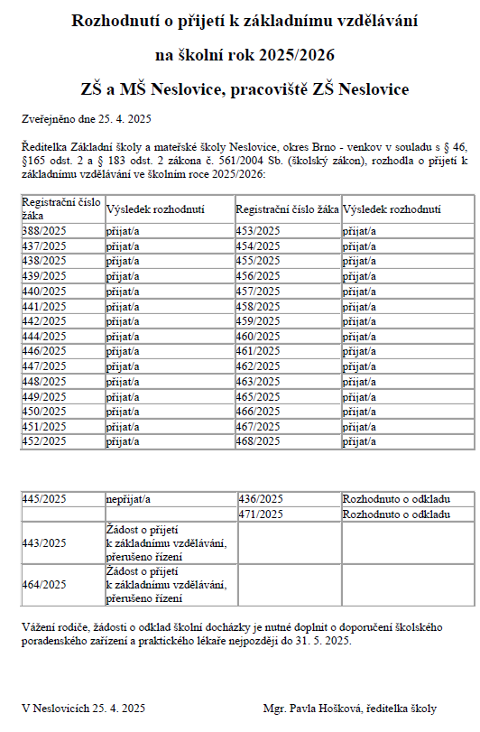 Rozhodnuti prijeti ZS Neslovice 2025